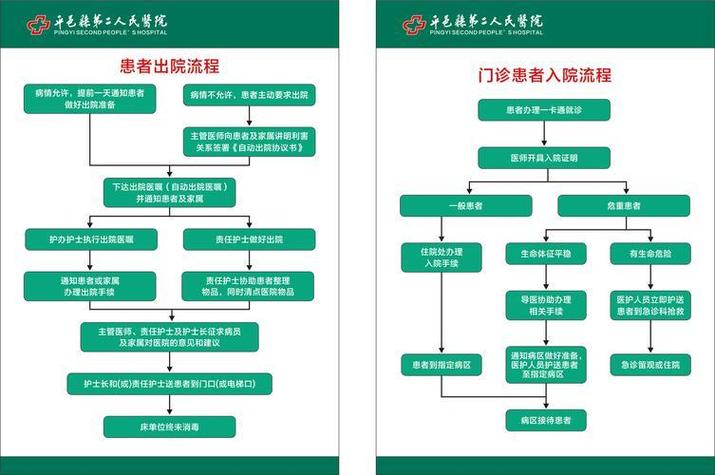 异地就医怎样挂号就医