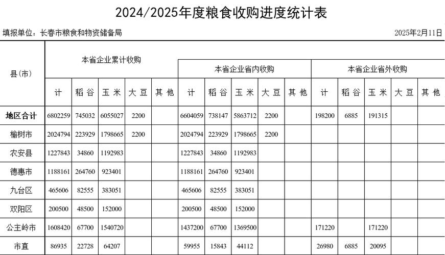 粮食价格信息平台