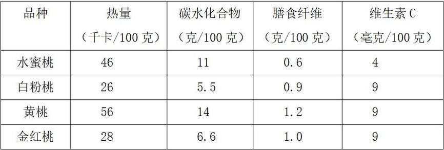 中国食物成分表(第6版)