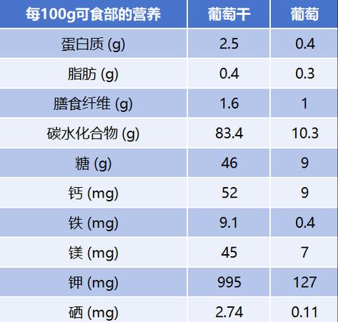 中国食物成分表(第6版)截图2