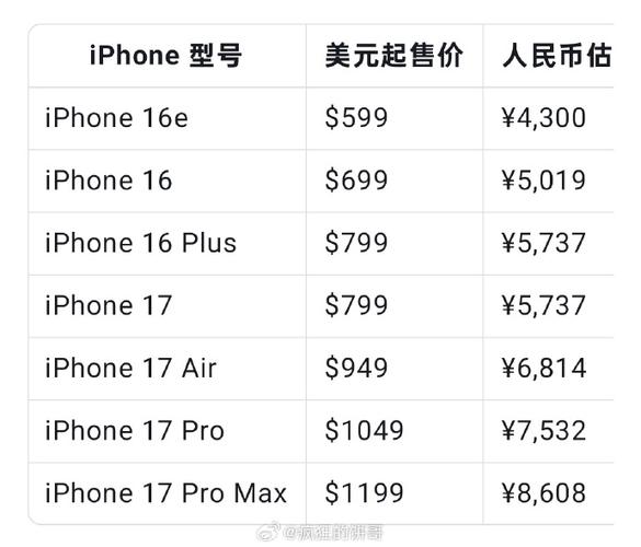 iphone发售是什么意思