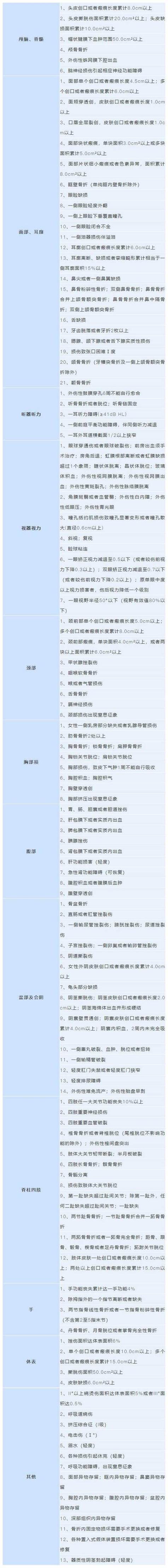 轻伤量刑