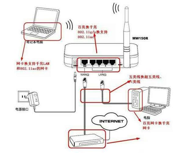 路由器连接光猫设置步骤图解