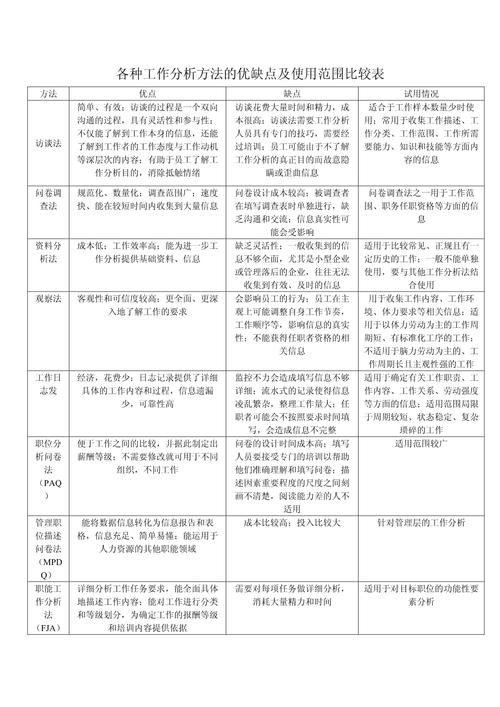 job sharing的优缺点截图3