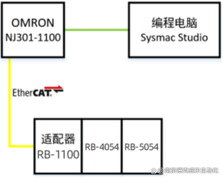 ethercat协议详解