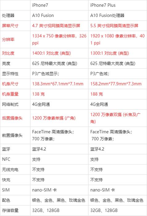 7plus尺寸