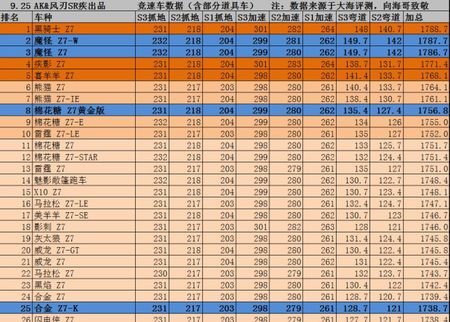 跑跑卡丁车手游排名
