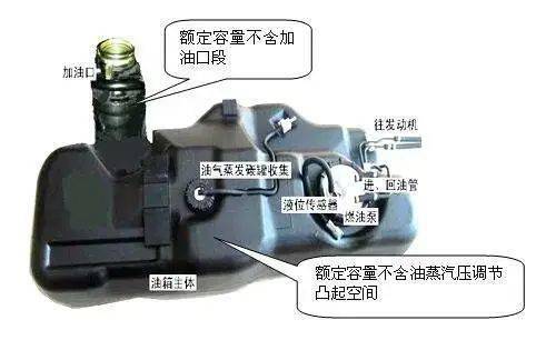柴油油箱内部构造图