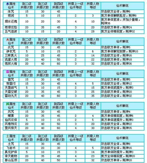 仙剑奇侠传三外传秘籍