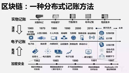 区块链记账系统
