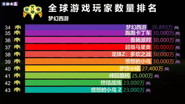 我的地盘ol是什么人玩