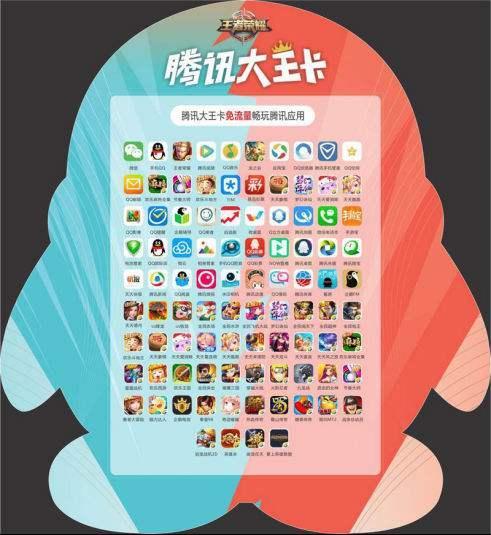 腾讯大王卡100款应用有哪些