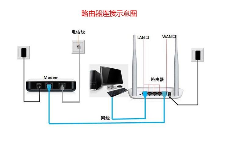 网络电视怎么连接网络截图2