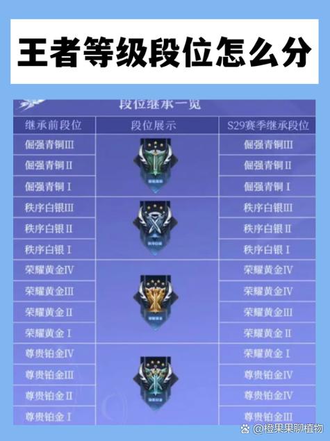 王者荣耀等级5级是什么