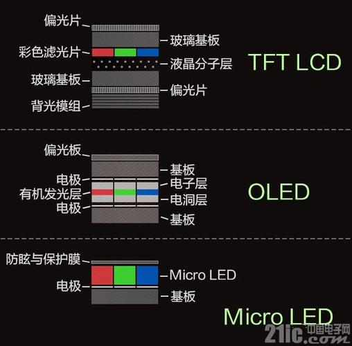中国偏光片龙头企业