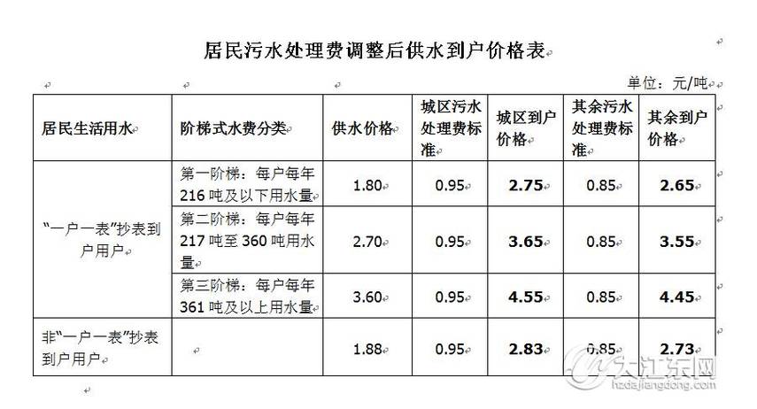1吨水水费多少钱