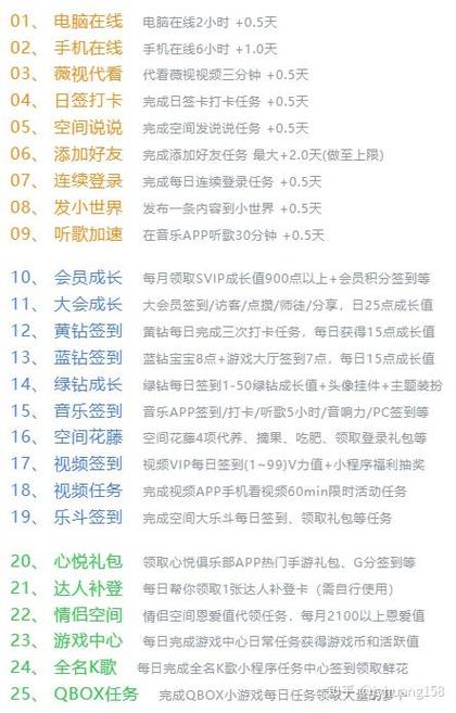 qq附近人等级怎么快速提升