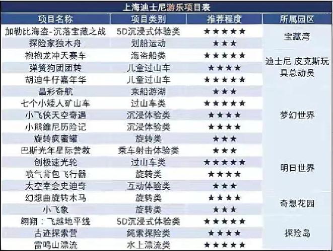 迪士尼一天能玩几个项目