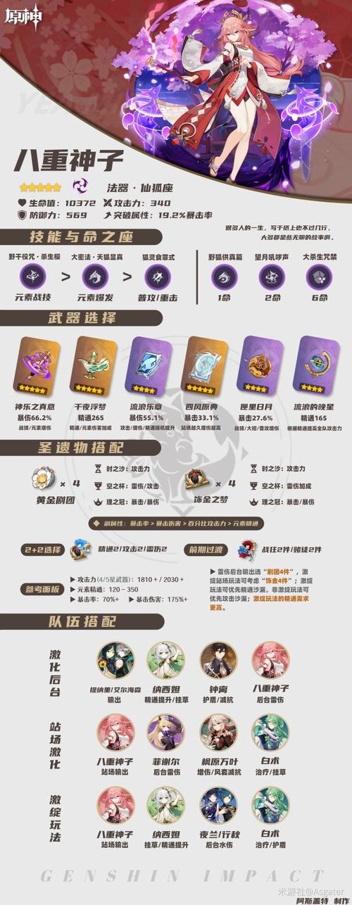 原神圣遗物效果一览