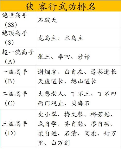 金庸最强武功