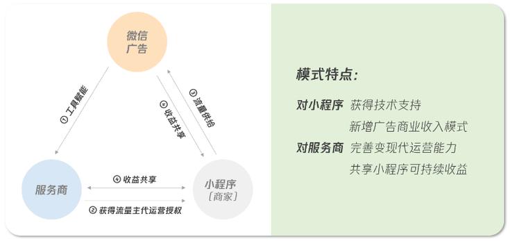 广告支持模式