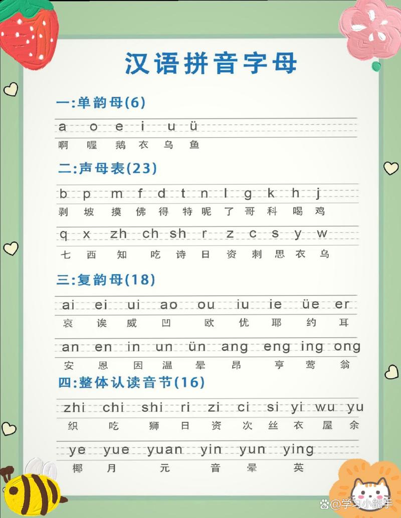 小学一年级拼音字母表
