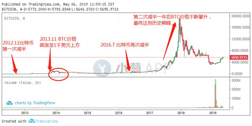 比特币大涨对a股的影响