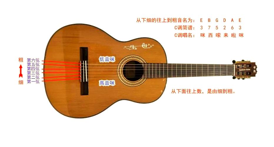 6弦吉他调音顺序