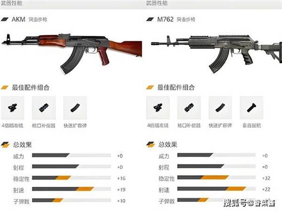 和平精英枪械稳定性排行