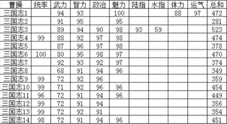 三国志14资金收支怎么算的