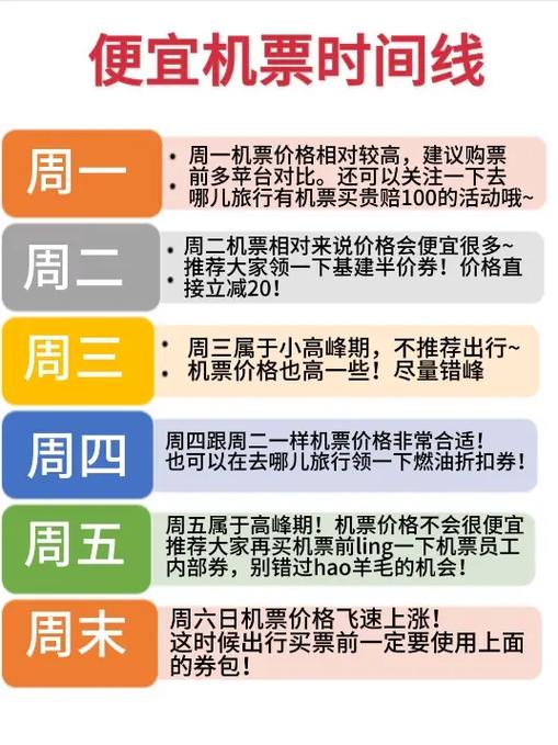 便宜机票哪里买