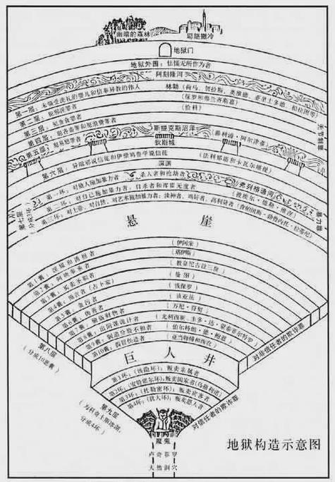 佛教一共几个世界