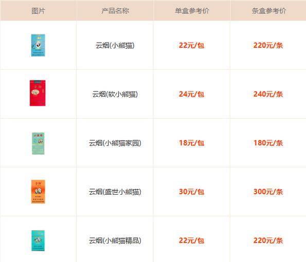 云烟16支盛世小熊猫烟怎么样