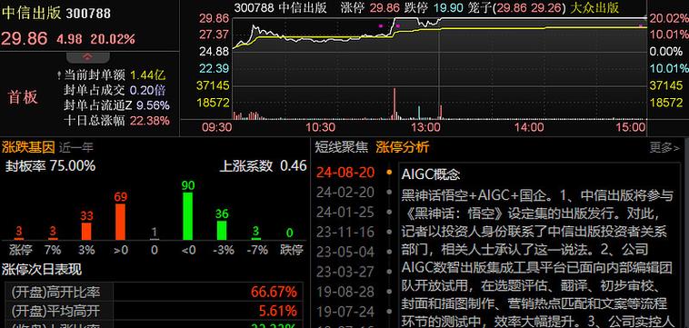 买股票在哪个平台买最放心
