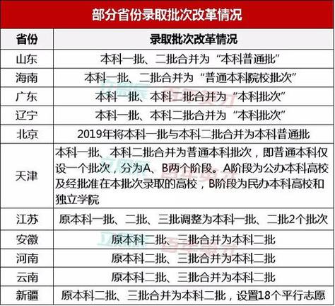 广东2021高考改革最新方案
