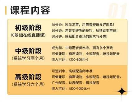 配音应该学什么专业