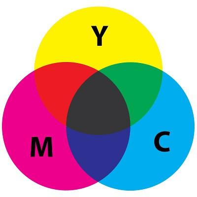cmyk四色模式