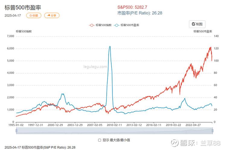 标普500指数有哪些公司