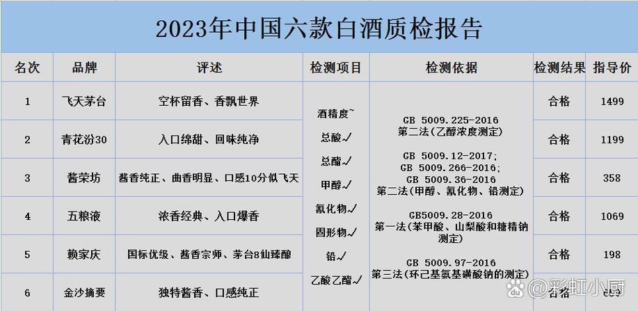 白酒检测去哪里检测