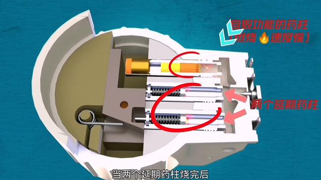 手榴弹工作的全过程