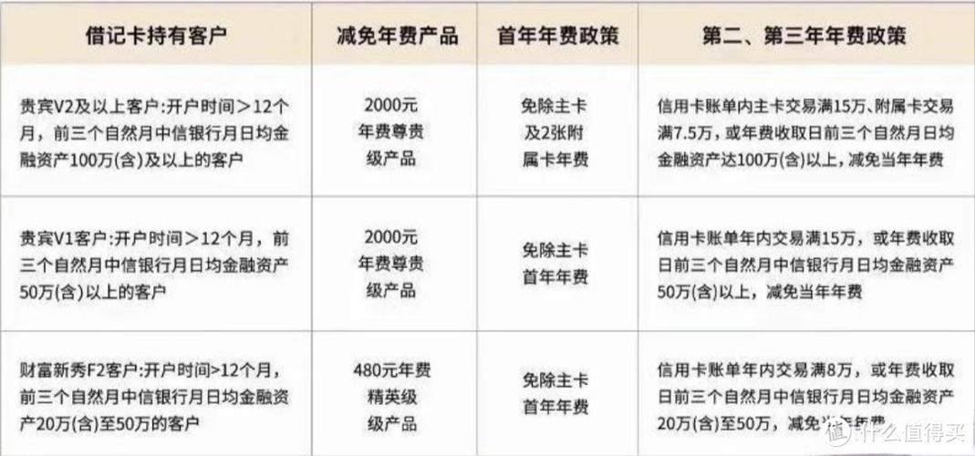 光大金卡怎么免年费