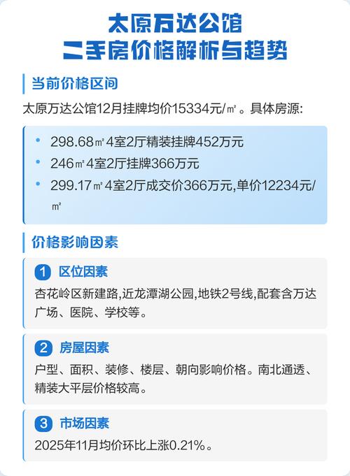太原万达公馆房价多少