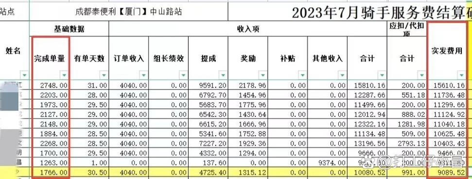 美团骑手工资构成