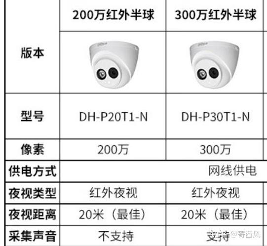 摄像头监听最远录音多少米