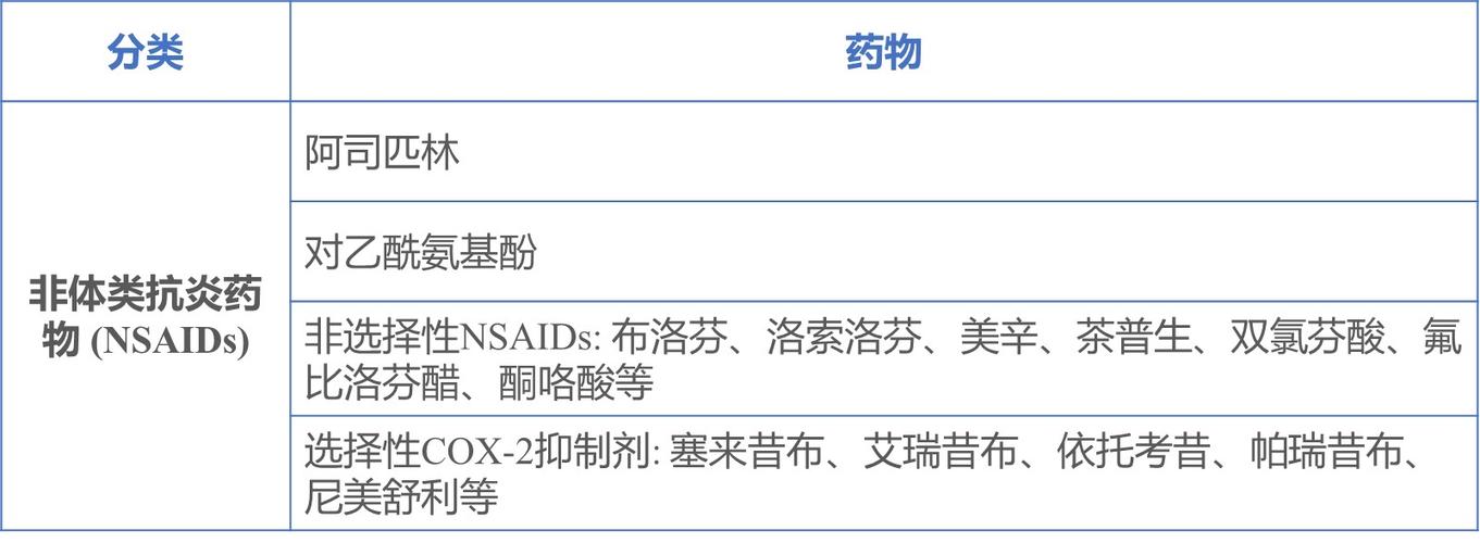 优菲是什么药