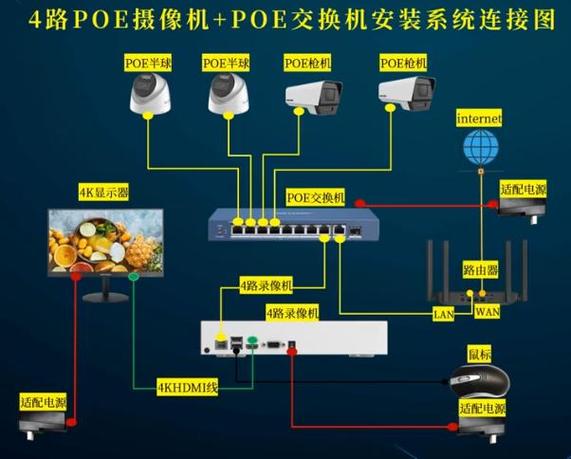 家用摄像头网线连接摄像头和路由器截图1