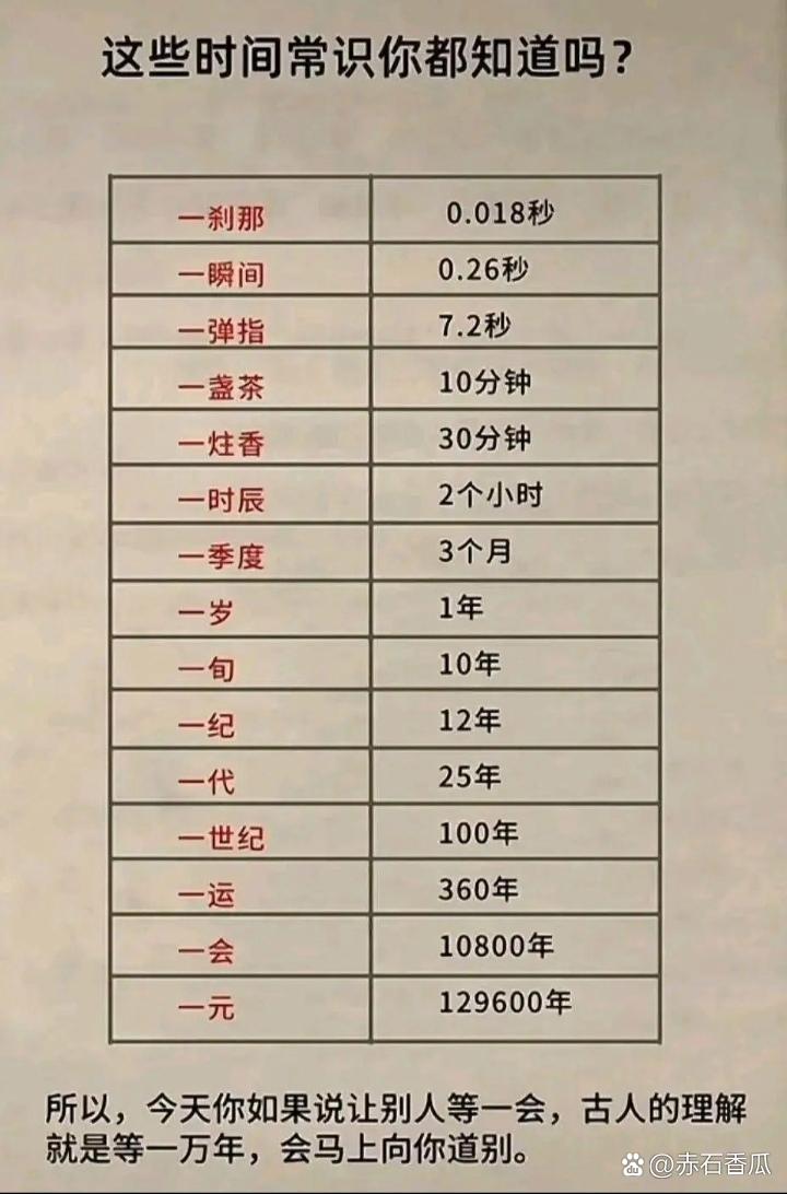 oppo充电需要多长时间
