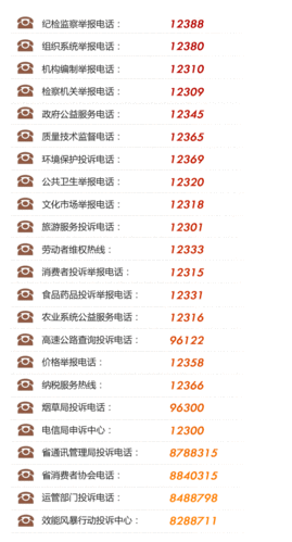 投诉电话