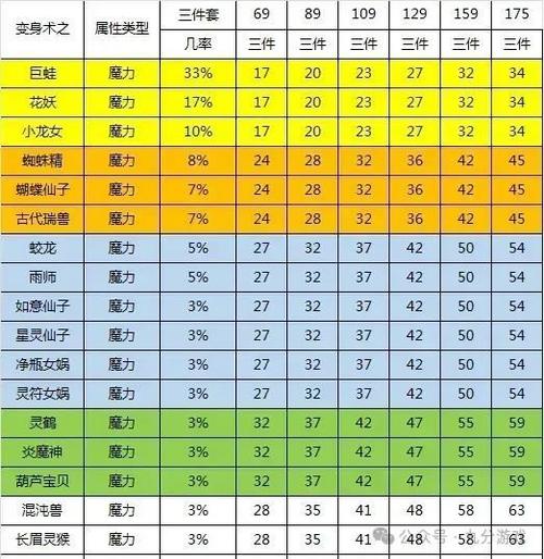变身套装要5件魔力