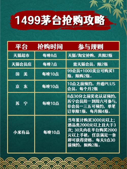 最新1499抢购平台渠道汇总